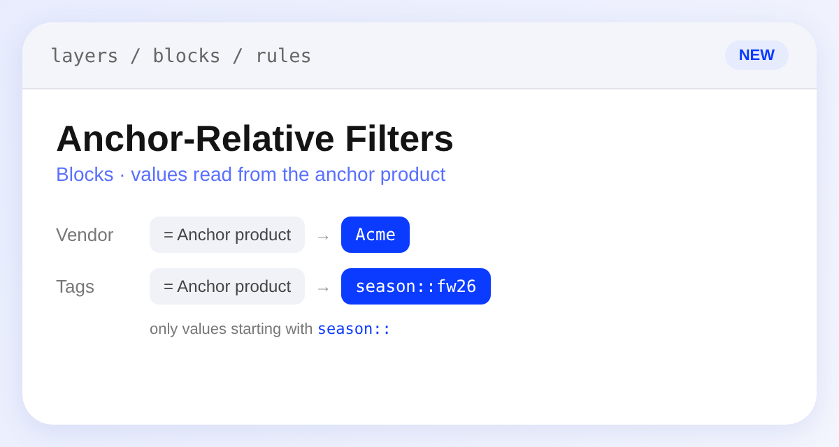 Block rule filter rows set to the Anchor product value type, reading the anchor's vendor and its season:: tag