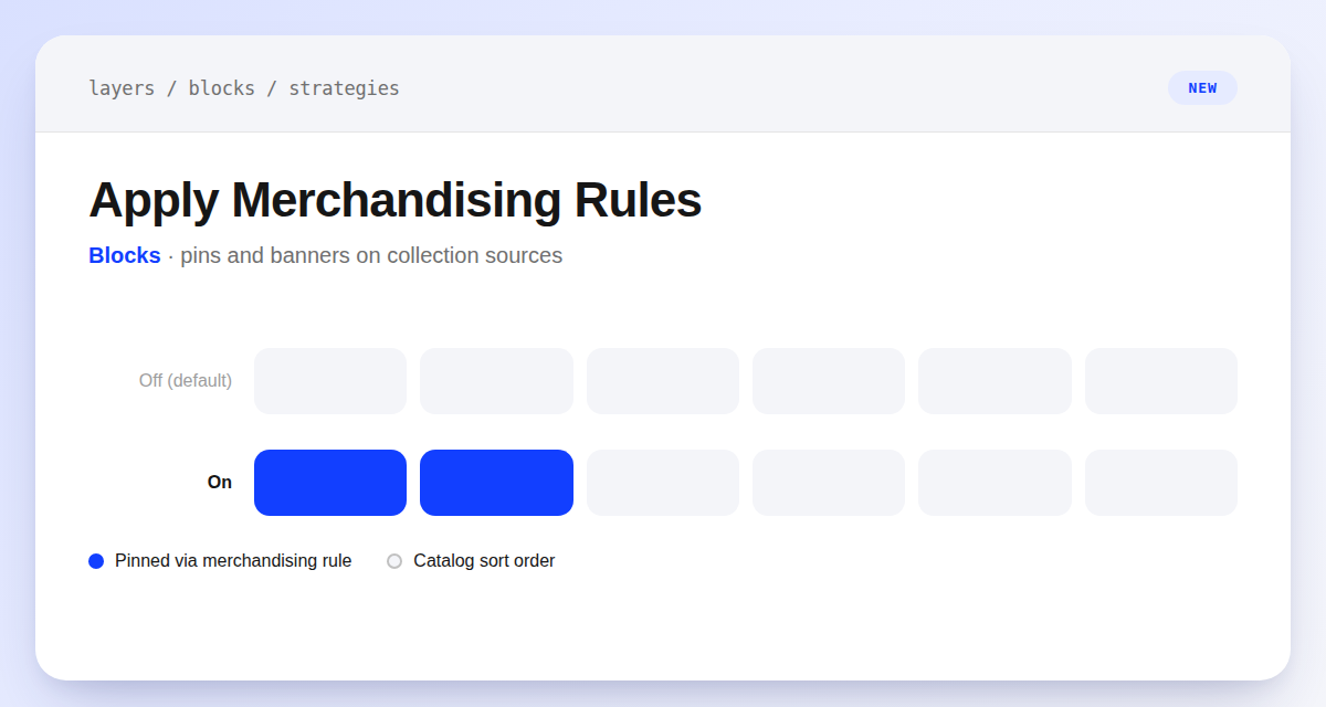 Apply Merchandising Rules toggle showing product tiles reordered with pinned items surfaced to the top