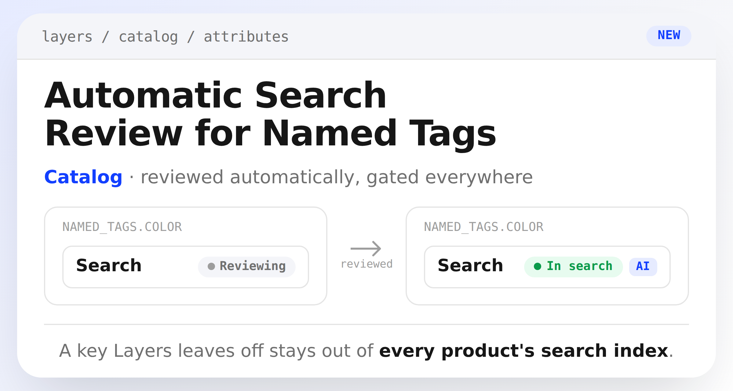 A named tag attribute moving from a Reviewing status to In search, labeled AI, after Layers reviews it