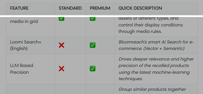 Bloomreach Discovery feature packages table showing Loomi Search+ and LLM Based Precision available on the Premium package but not the Standard package