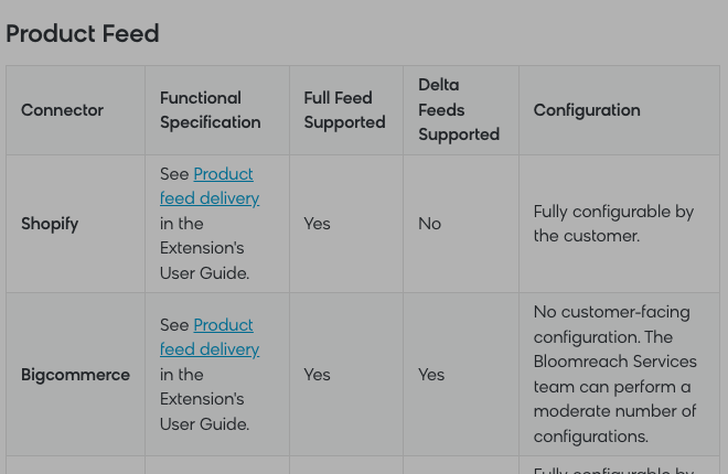 Bloomreach connector functional specification Product Feed table showing the Shopify row with Full Feed Supported Yes and Delta Feeds Supported No