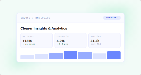 Clearer Insights and Analytics dashboard summary
