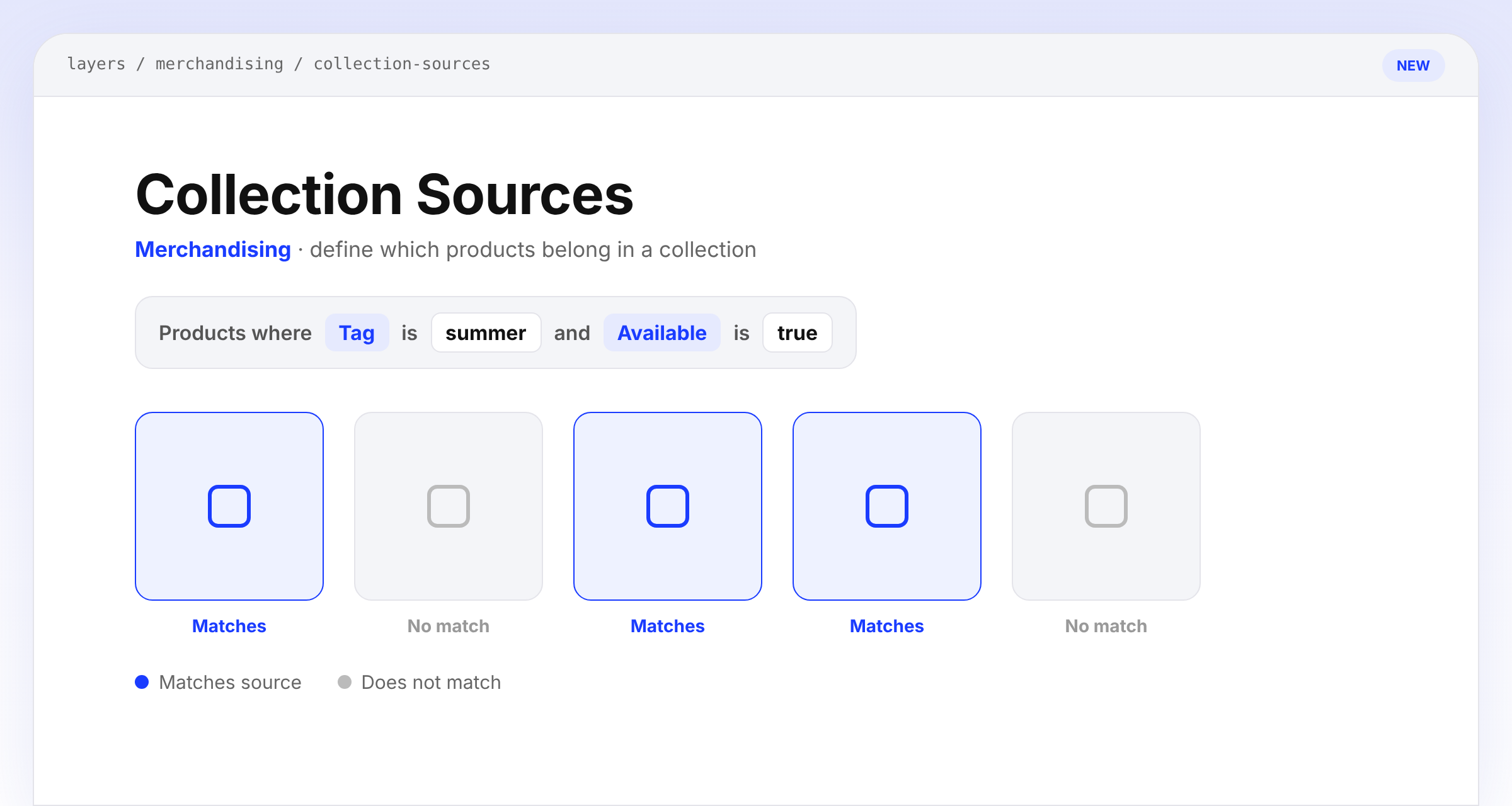 A collection source with two conditions, a preview of matching products, and a Published status
