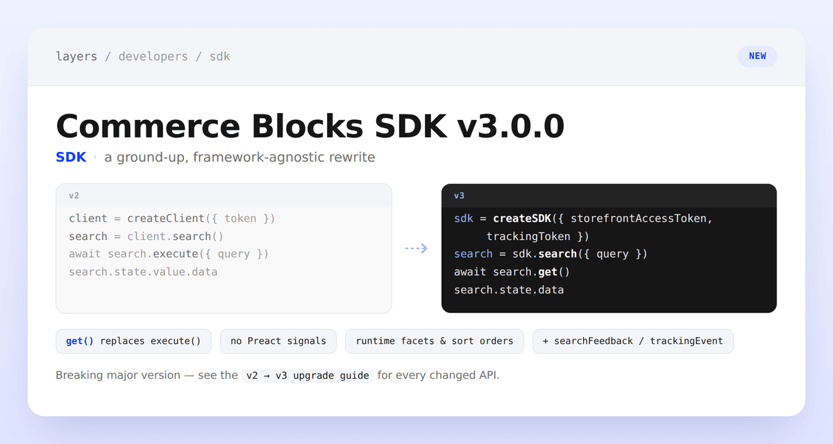 A v2 to v3 code comparison for the commerce-blocks SDK, showing createClient replaced by createSDK, execute() replaced by get(), and new chips for get(), no signals, runtime facets, and the new feedback and tracking calls