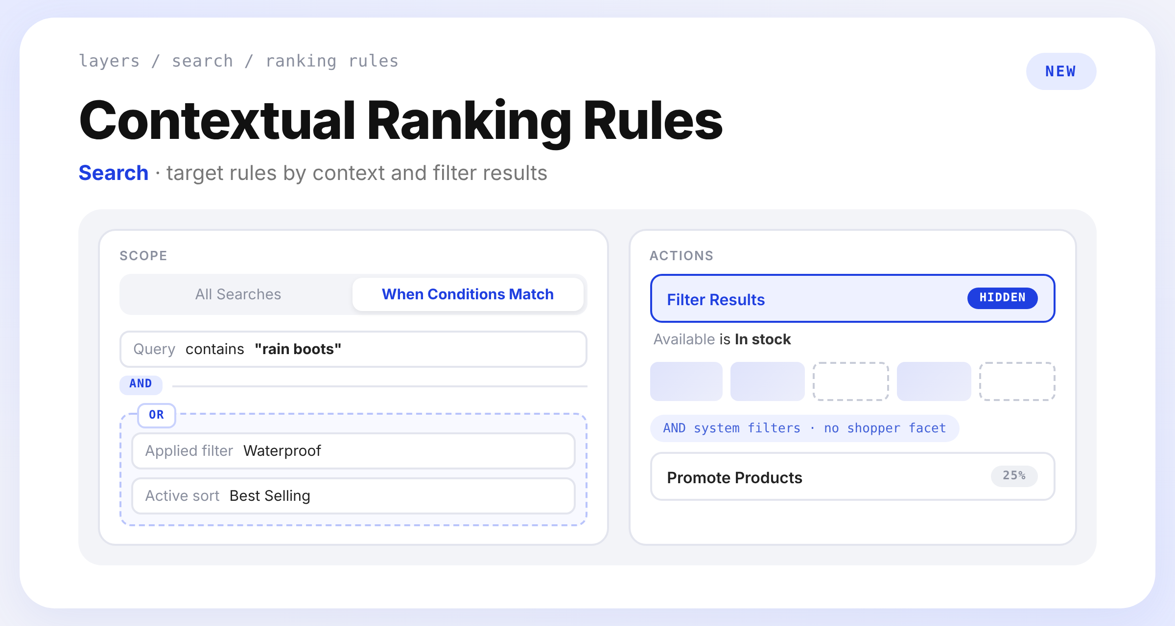 Ranking rule editor with When Conditions Match selected, a query condition joined by AND to an OR group of an applied filter and an active sort, next to a Filter Results action that keeps only in-stock products