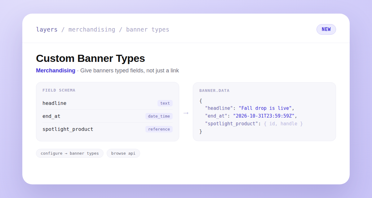 A banner type's field schema (headline text, end_at date, spotlight_product reference) next to the resulting banner.data object shipped on the browse response