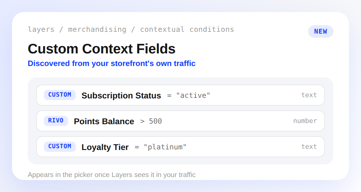 Contextual condition picker showing discovered custom fields: Custom Subscription Status equals active, Rivo Points Balance greater than 500, and Custom Loyalty Tier equals platinum