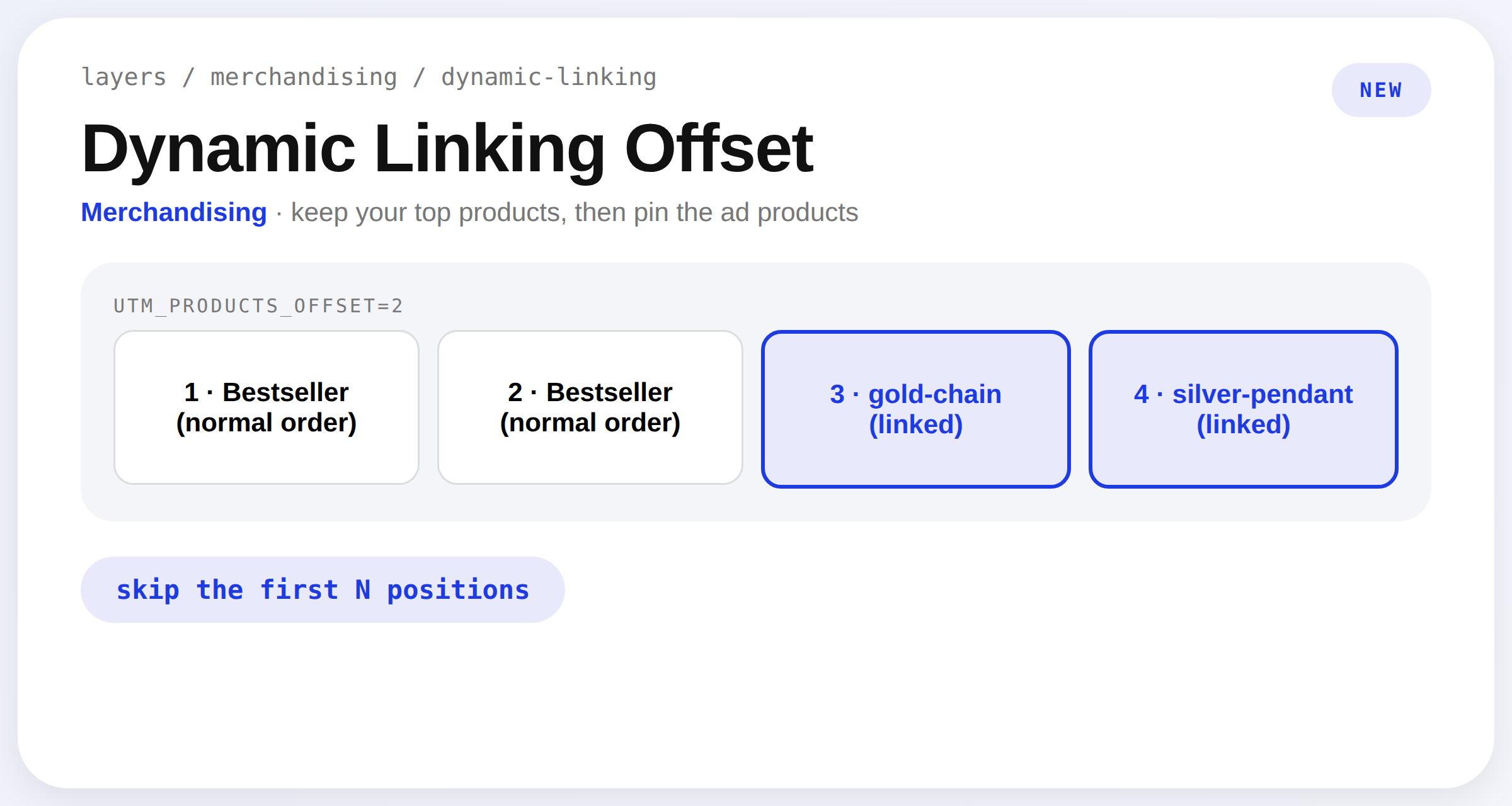 A collection page with utm_products_offset=2: two bestsellers stay in positions 1 and 2, and the linked gold-chain and silver-pendant products take positions 3 and 4