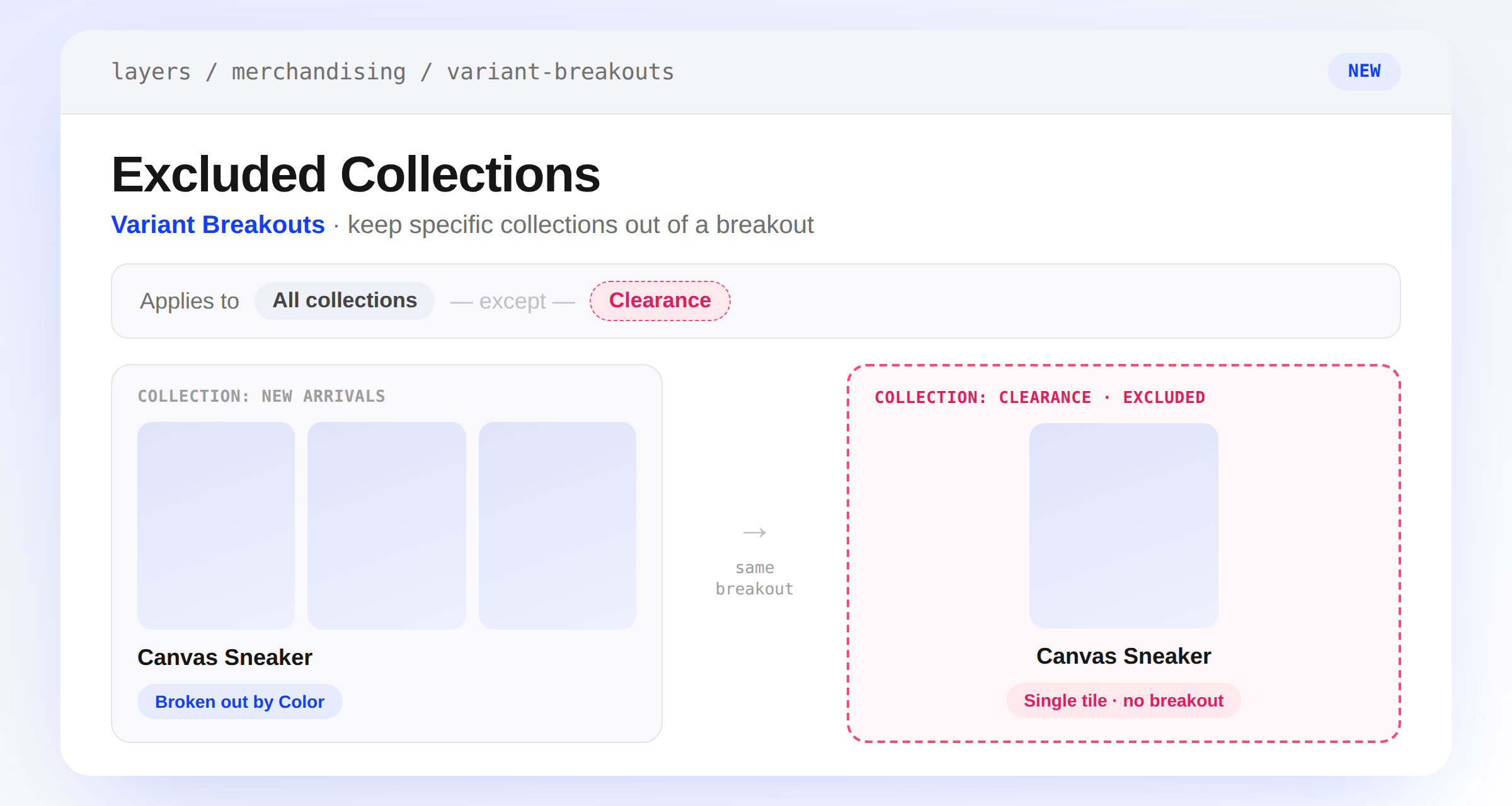 A store-wide variant breakout applying to all collections except Clearance, shown breaking a product out into color tiles in New Arrivals while Clearance keeps a single standard tile