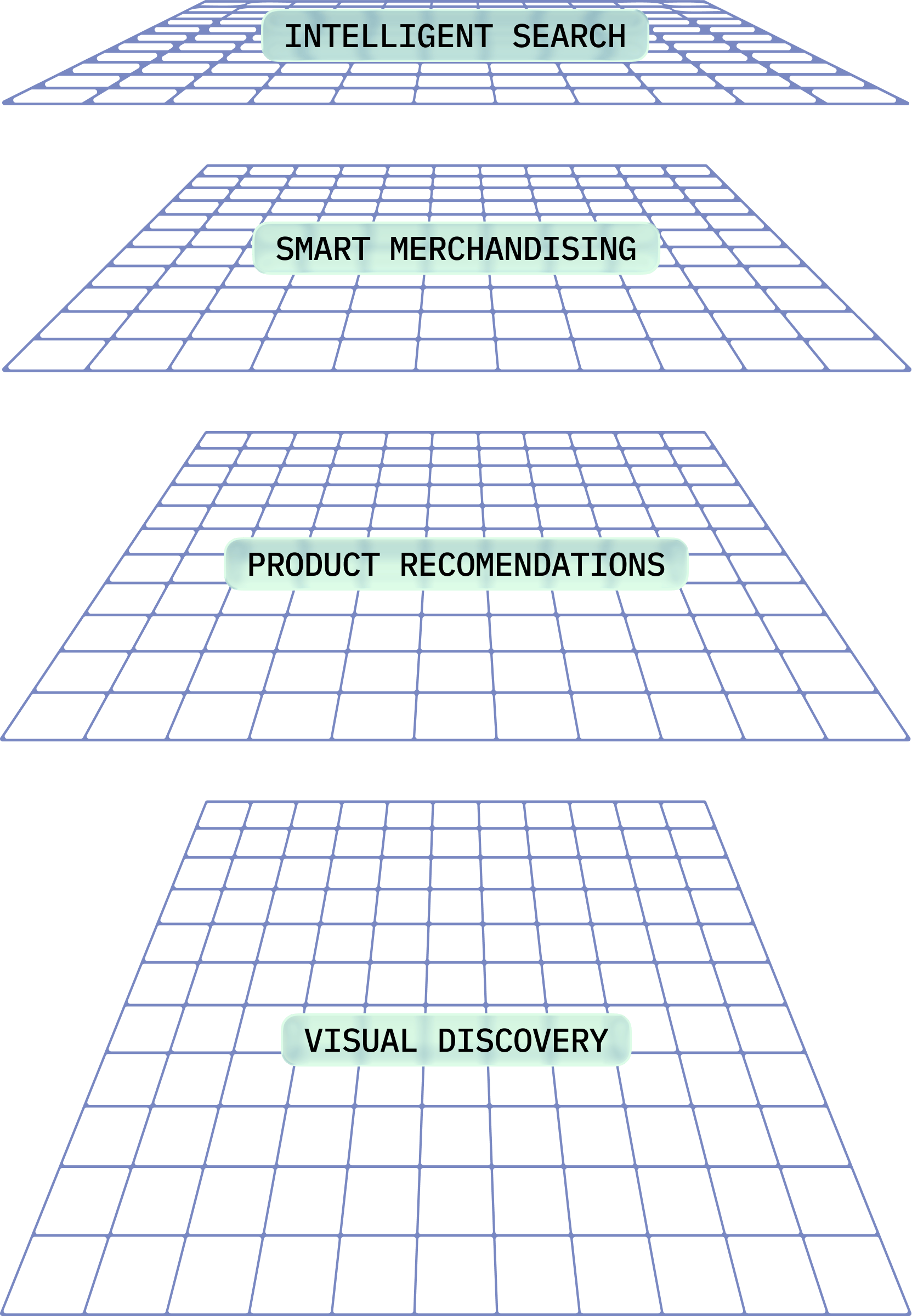 Four Layers products shown as one platform