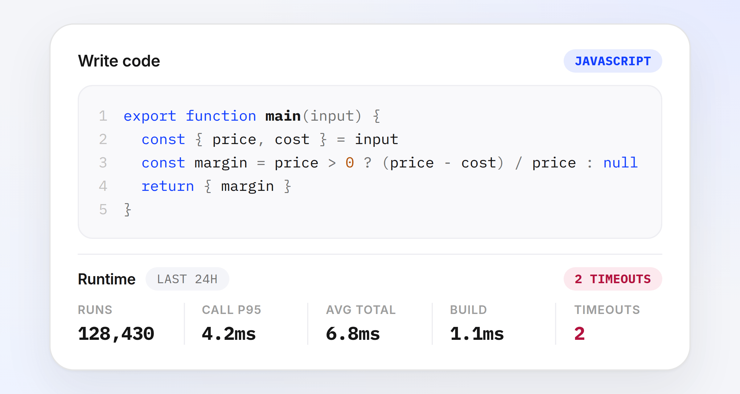 Write code panel in the Functions editor with a Runtime line below it showing Runs, Call p95, Avg total, Build, and Timeouts for the last 24 hours