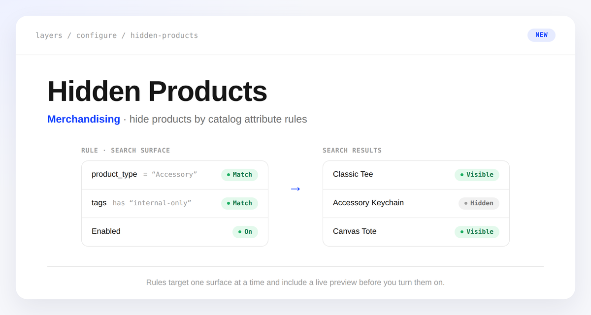 A hidden product rule matching an Accessory Keychain on the Search surface, next to a search results panel showing that product marked Hidden while others stay Visible