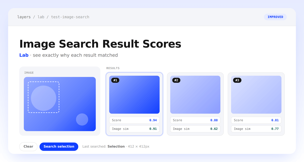 Test Image Search page showing a crop panel on the left and result cards on the right, each with a rank badge and Score and Image sim badges