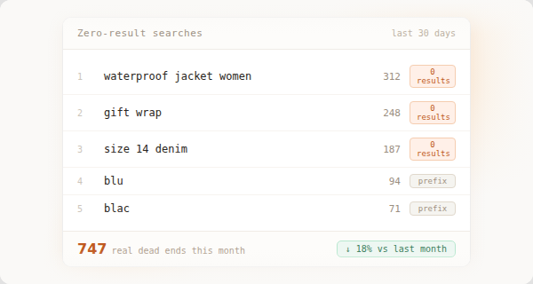 zero-result-reporting.png