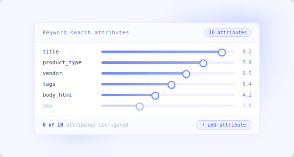 keyword-attributes.png