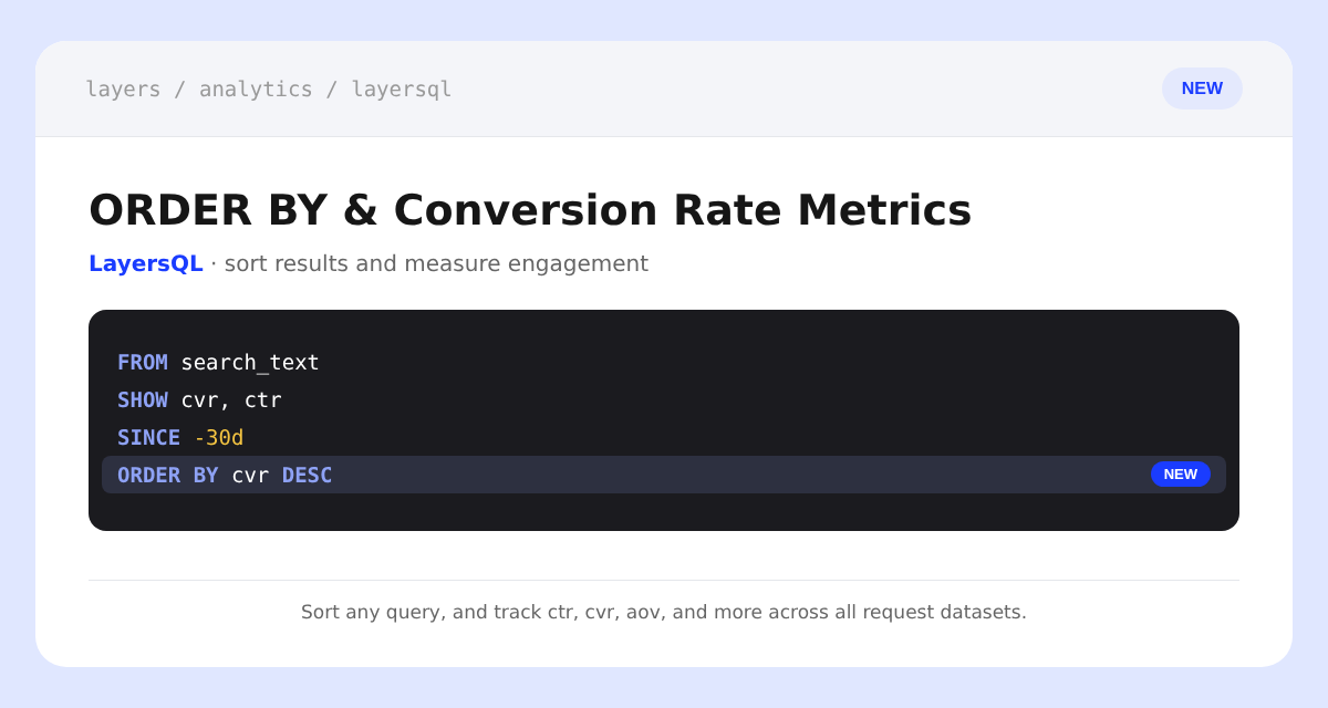 A LayersQL query showing FROM search_text, SHOW cvr and ctr, SINCE -30d, and a highlighted new ORDER BY cvr DESC clause