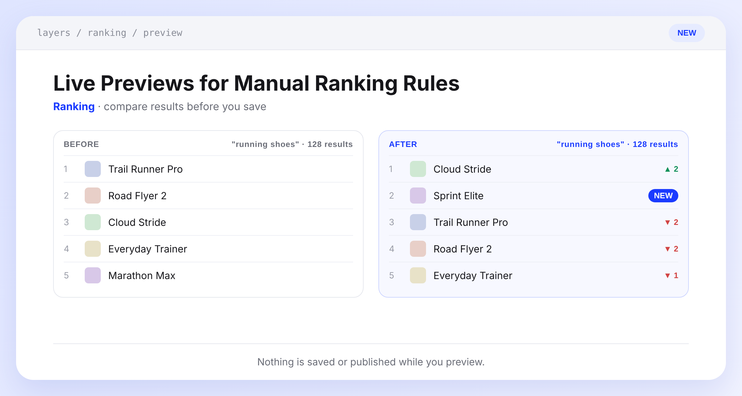Ranking rule editor preview showing a Before list and an After list of running shoe results, with arrows marking products that moved and a NEW badge on a product that entered the top results