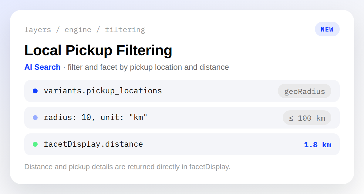 A filter on variants.pickup_locations using geoRadius, capped at 100 km, with a matching pickup location's distance returned in facetDisplay