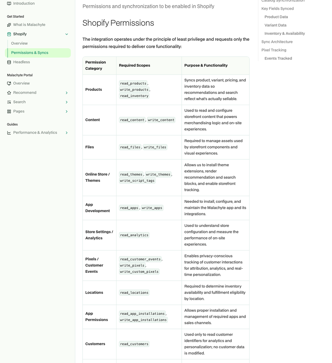 Malachyte Shopify permissions documentation showing daily full sync plus real-time webhook sync