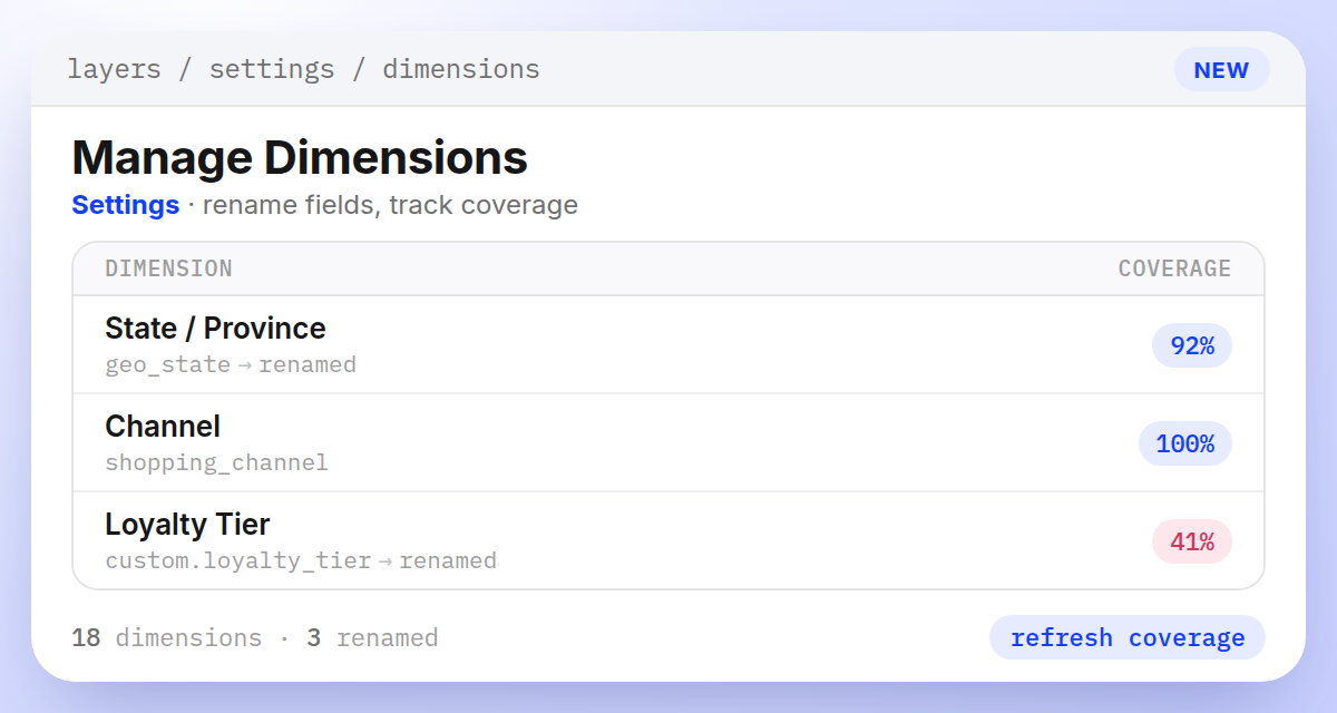 Dimensions settings page showing renamed fields like State / Province (from geo_state) and Loyalty Tier (from custom.loyalty_tier), with coverage percentages for each