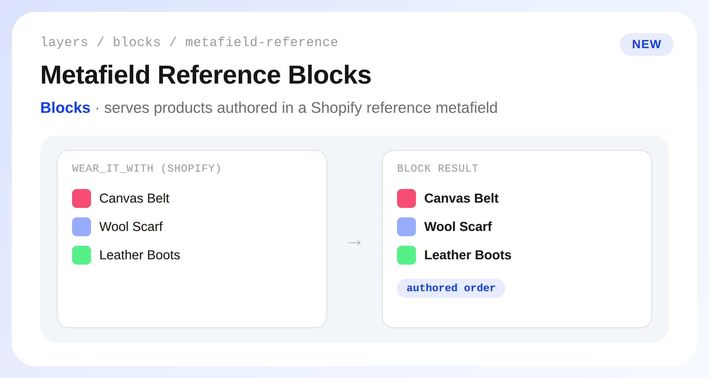 A product-anchored block configured with the Metafield Reference strategy, reading a wear_it_with reference metafield and serving its authored products in order