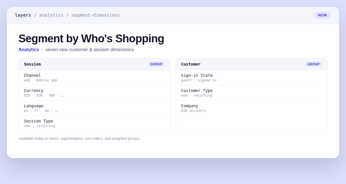Segment-by picker showing a Session group (Channel, Currency, Language, Session Type) and a Customer group (Sign-in State, Customer Type, Company)