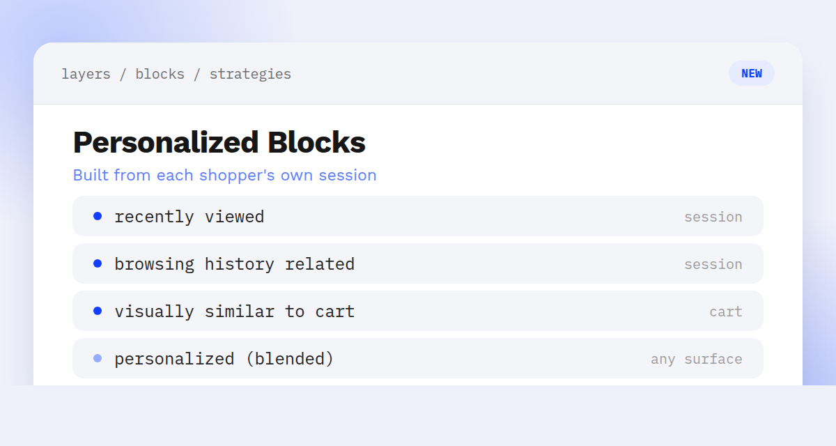 A Personalized Blocks card listing new strategies — Recently Viewed and Browsing History Related tagged session, Visually Similar to Cart tagged cart, and a blended Personalized strategy tagged any surface