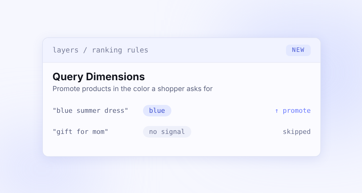 A Query Dimensions card showing the search blue summer dress labeled blue and promoted, and gift for mom labeled no signal and skipped
