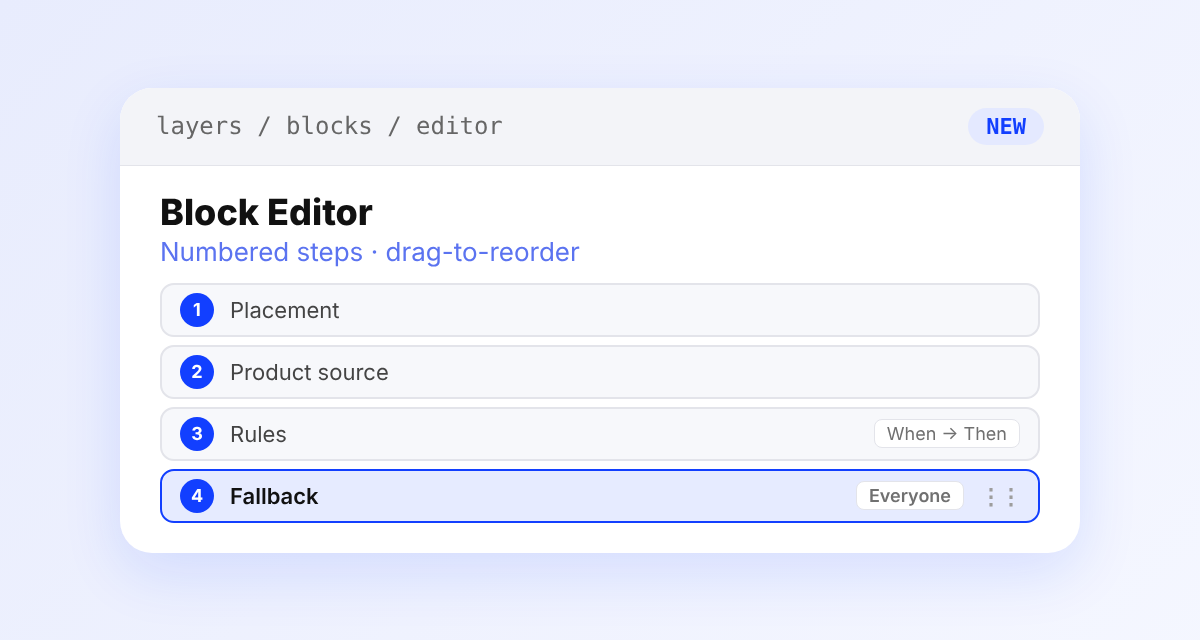 Block editor showing numbered steps for Placement, Product source, Rules and Fallback, with the Fallback step set to Everyone