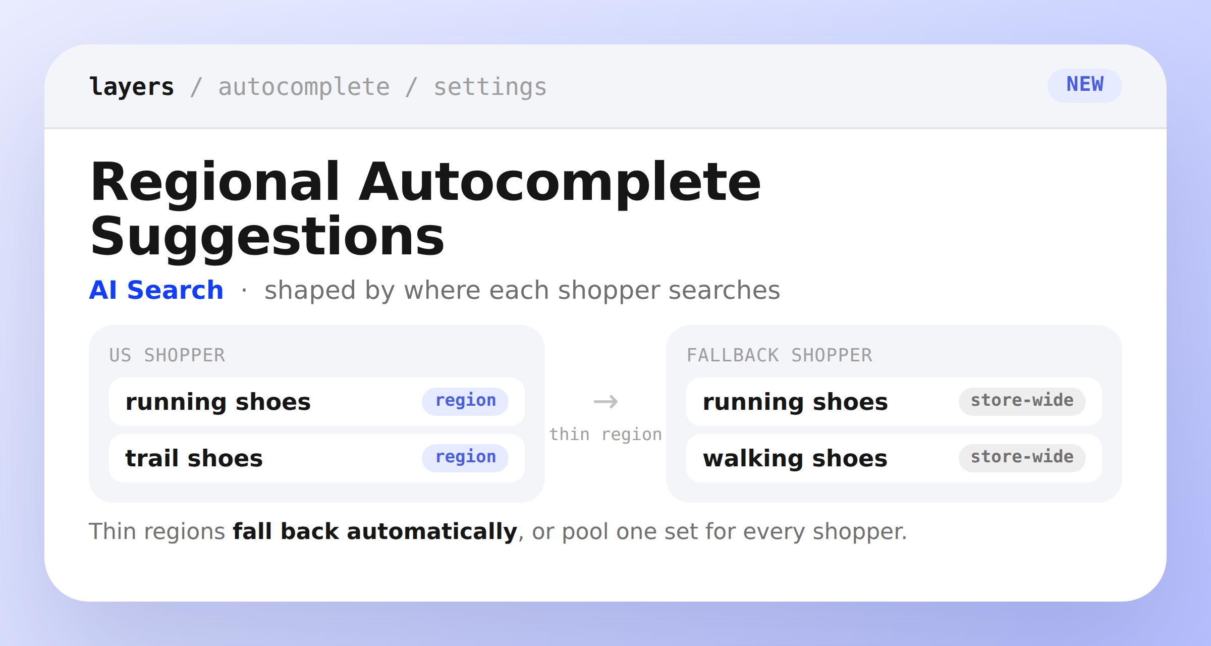 Two autocomplete panels side by side: a US shopper seeing suggestions built from that country's own searches, and a shopper in a thin region falling back to the store-wide set