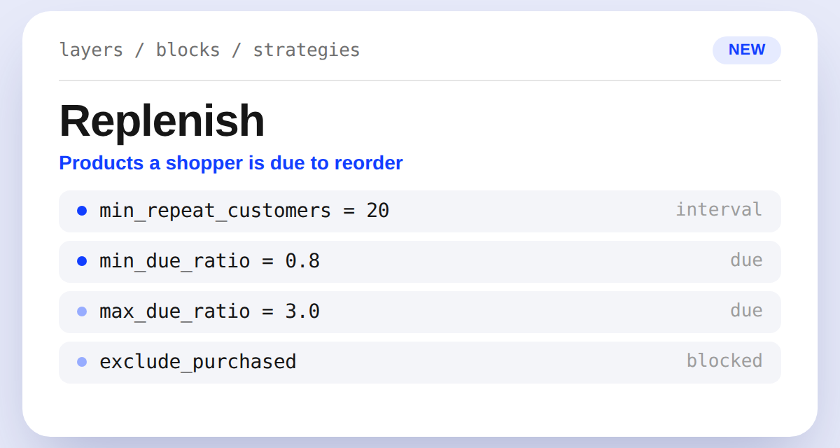 Replenish strategy card showing min_repeat_customers, min_due_ratio, and max_due_ratio config keys, with exclude_purchased marked blocked