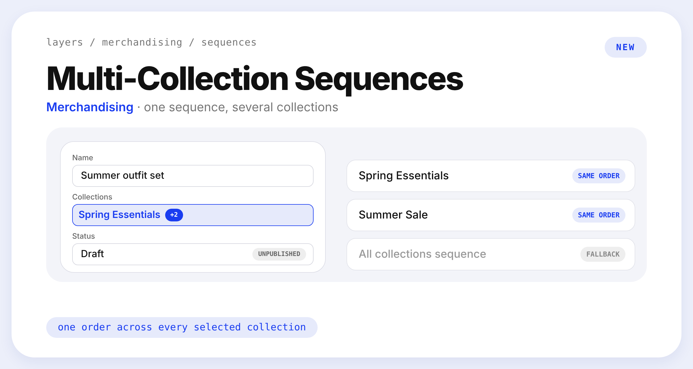 The product sequence form with Collections set to Spring Essentials plus two more, a Draft status marked Unpublished, and the same order shown in each selected collection
