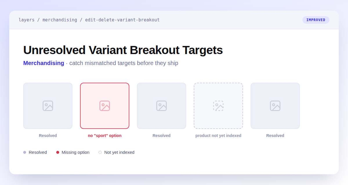Variant breakout product targets showing an inline unresolved status next to a mismatched product