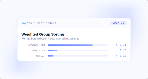 Weighted Group Sorting panel showing per-attribute weight sliders with direction controls