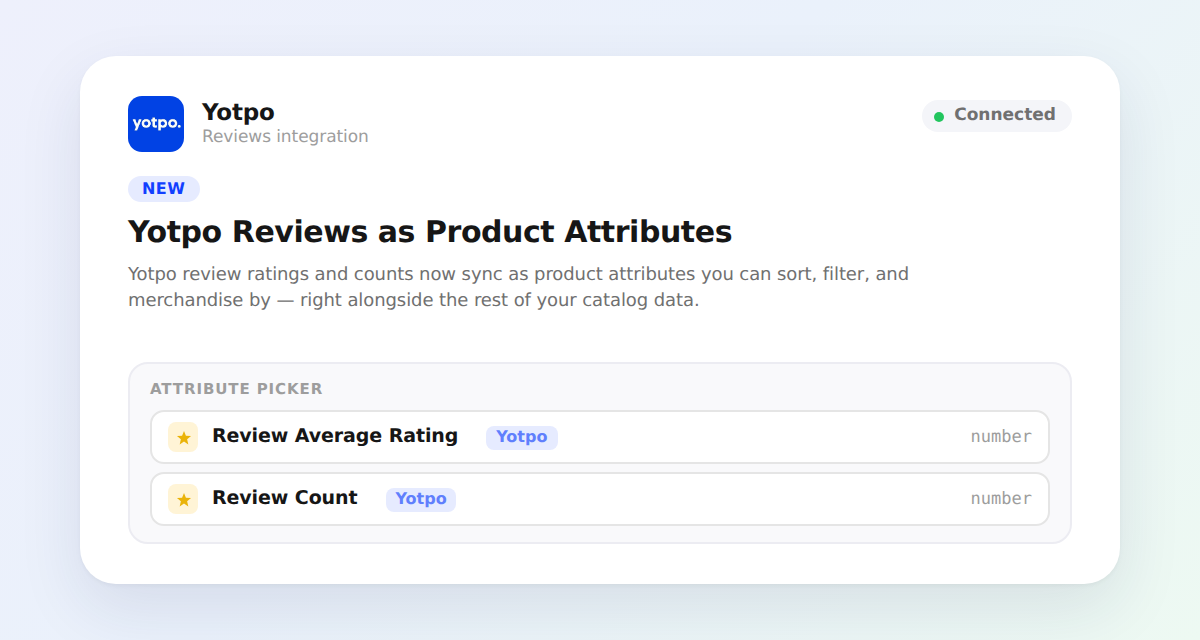 Attribute picker showing Review Average Rating and Review Count, both tagged Yotpo, available as number attributes